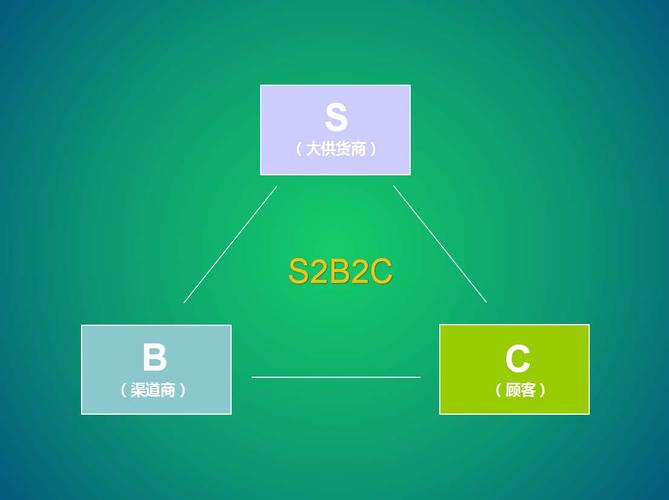 b2c有哪些 - 2020年最新商品信息聚合专区 - 百度爱采购