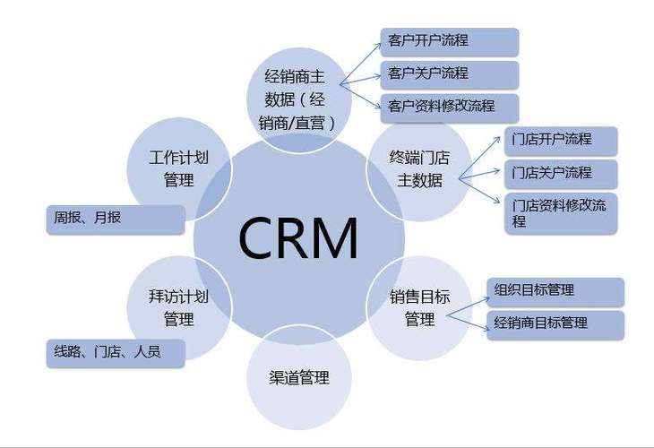 电商常用系统有哪些?分别有什么作用? - b2b2c商城 - 万商云集