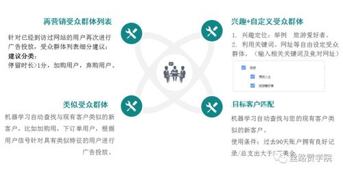 助力B2C企业打造谷歌出海产品解决方案