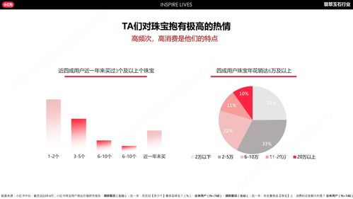 营销动态 璞玉计划第1站 小红书翡翠玉石行业沙龙助力品牌共迎发展新版图