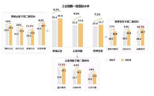 我国企业上云发展现状全景图 山西润景科技